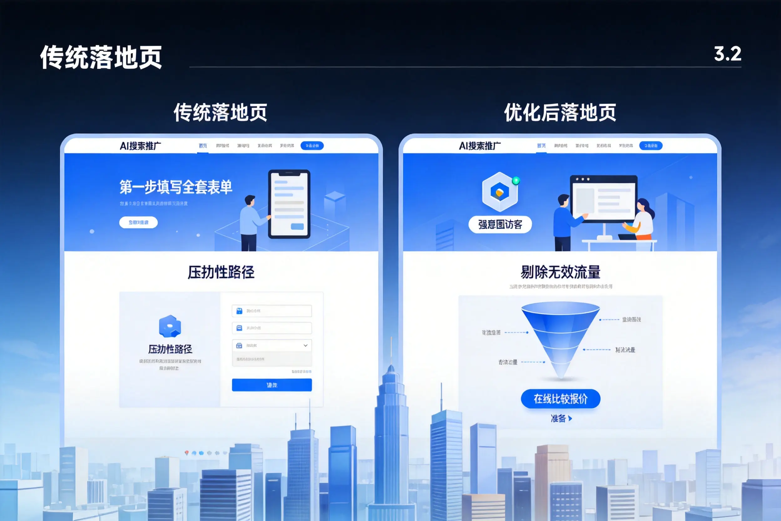 AI搜索推广落地页转化低?湛江企业优化方法详解