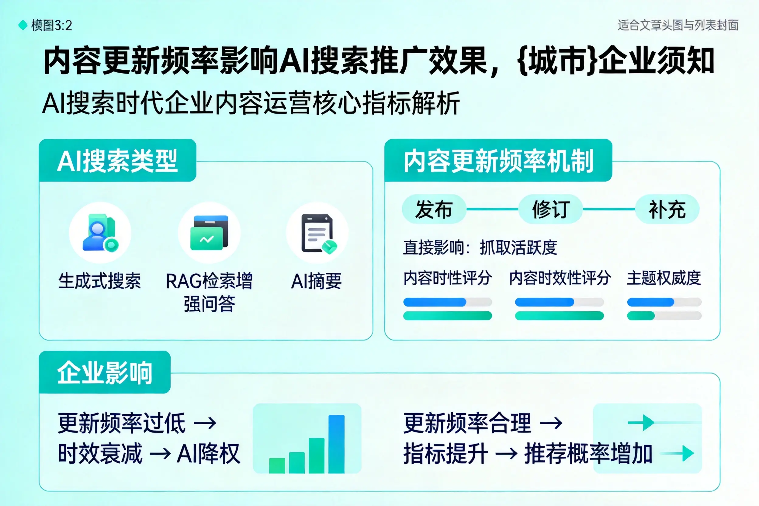 内容更新频率影响AI搜索推广效果,湛江企业须知