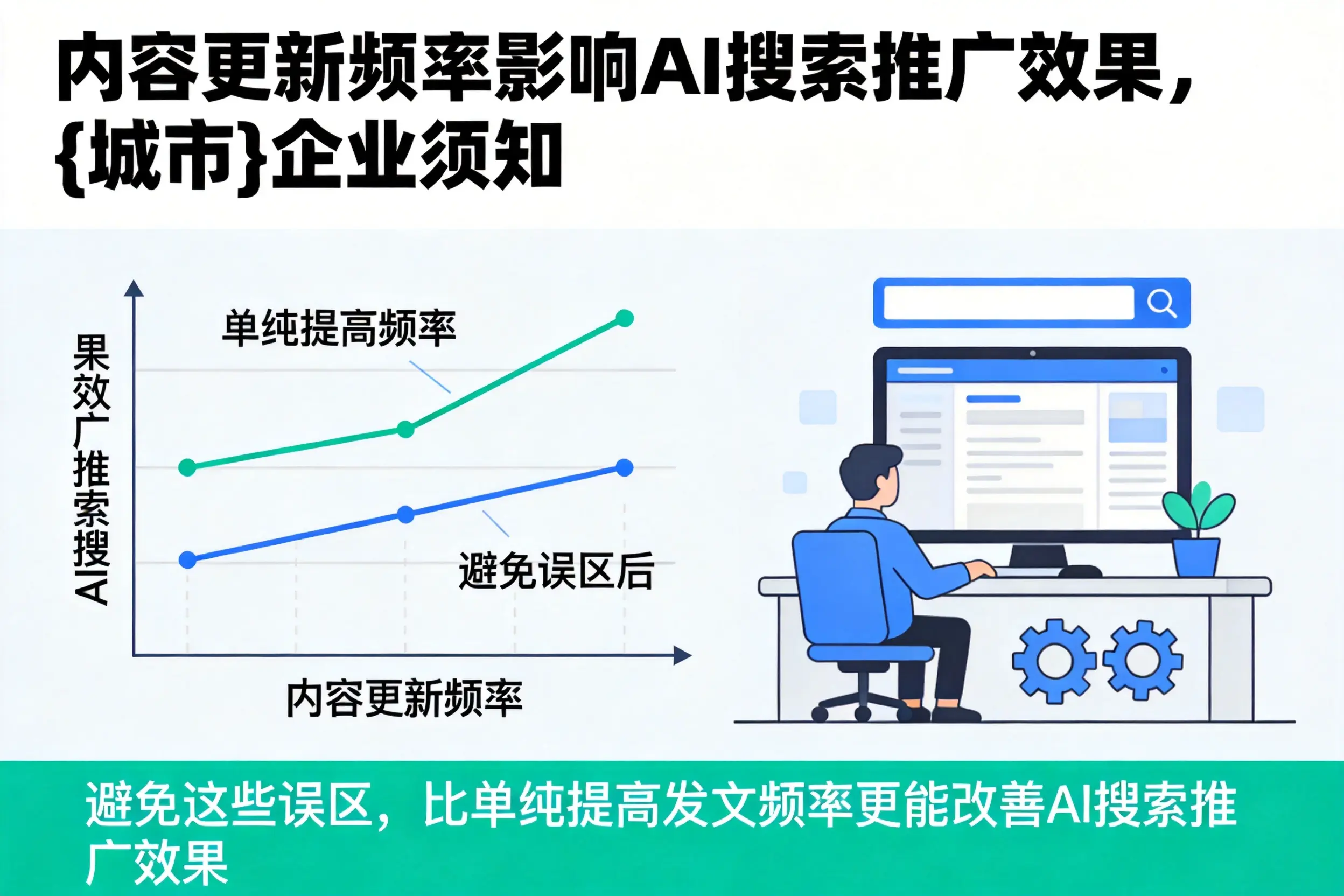 内容更新频率影响AI搜索推广效果,湛江企业须知