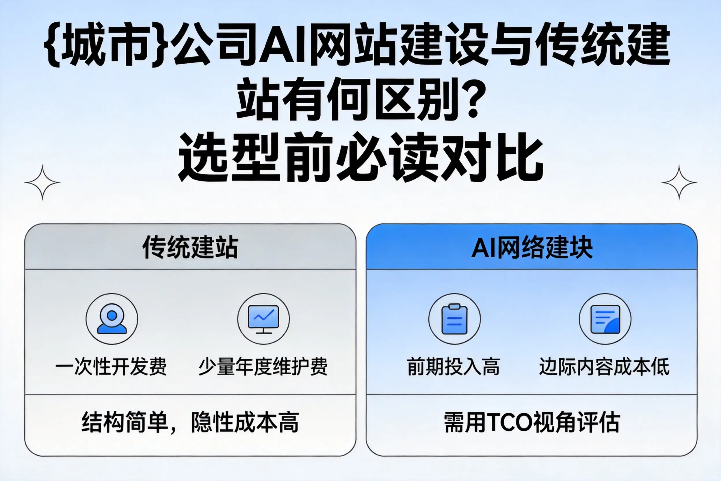 湛江公司AI网站建设与传统建站有何区别?选型前必读对比