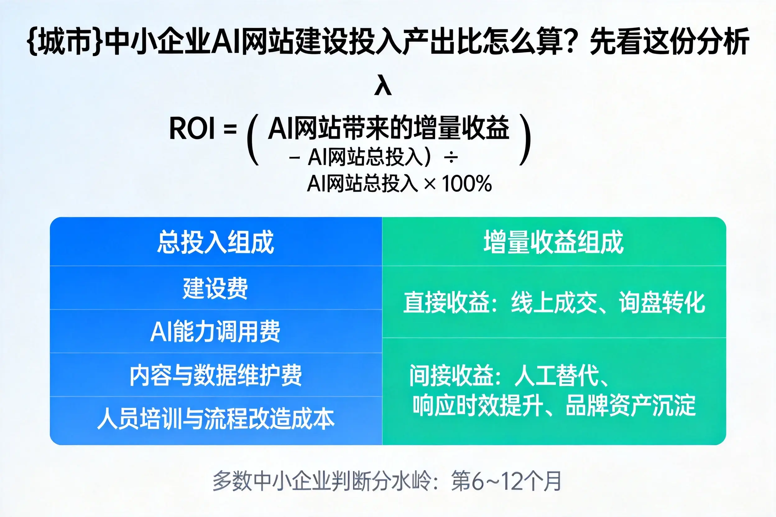 湛江中小企业AI网站建设投入产出比怎么算?先看这份分析