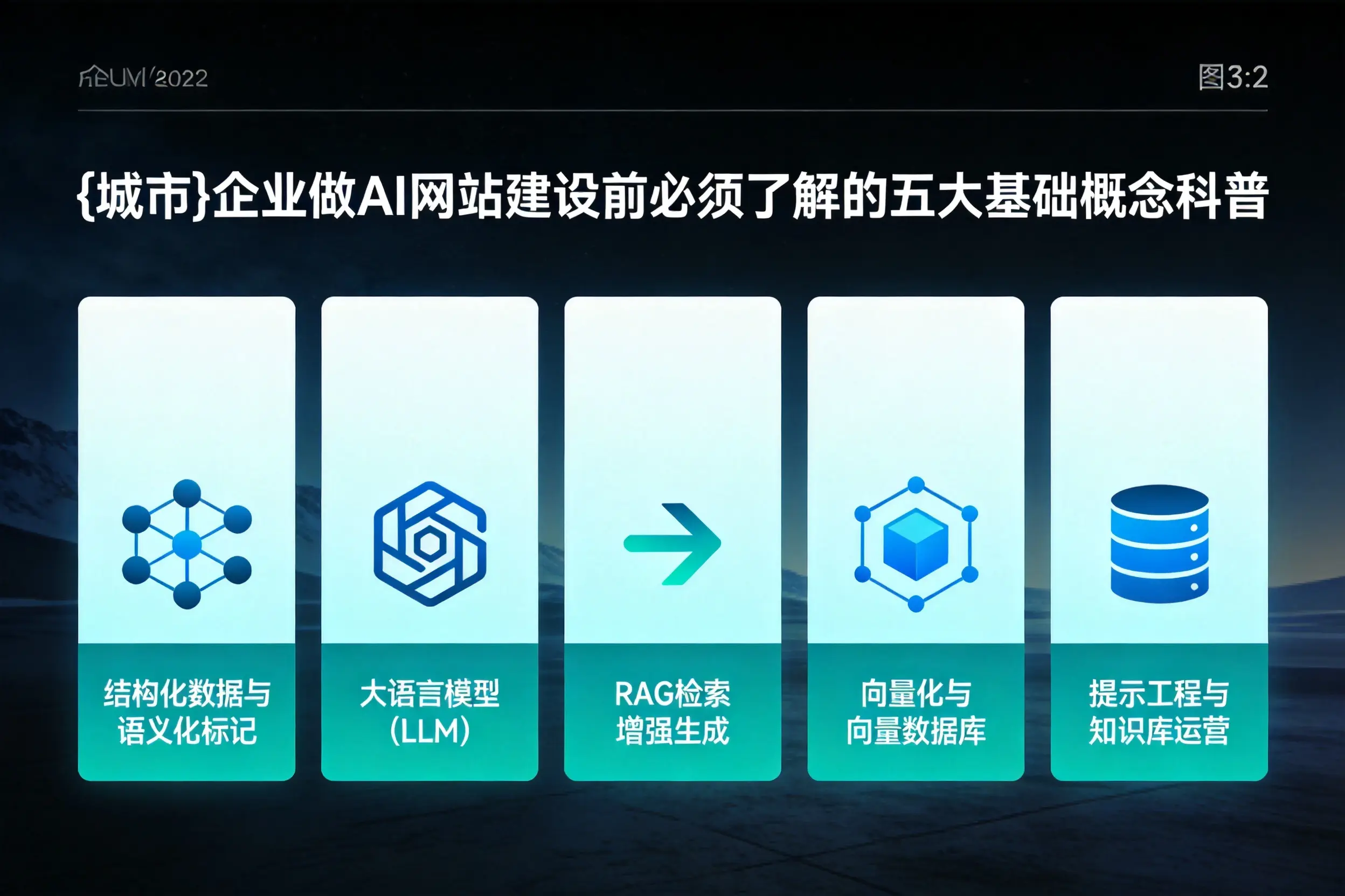 湛江企业做AI网站建设前必须了解的五大基础概念科普