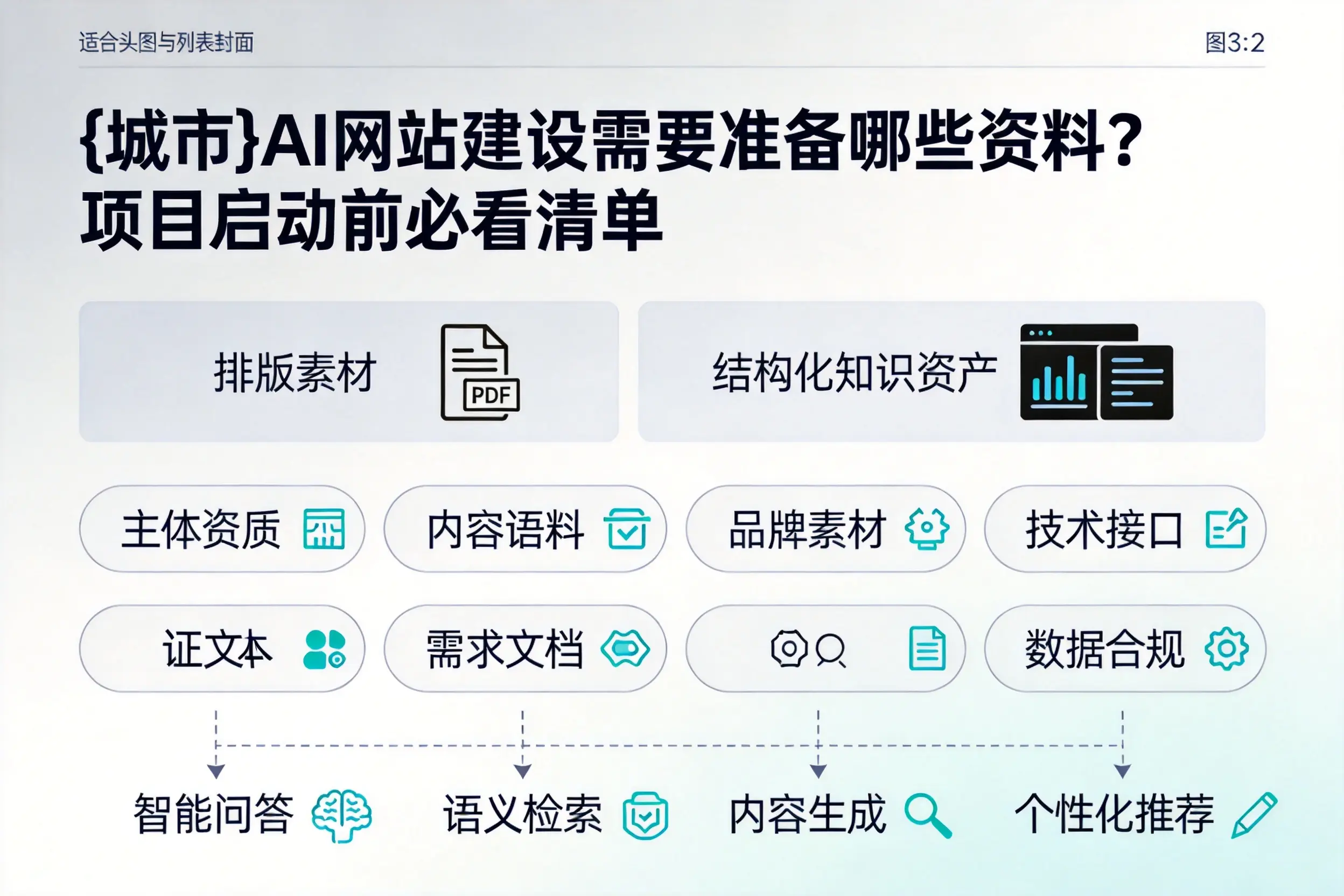 湛江AI网站建设需要准备哪些资料?项目启动前必看清单