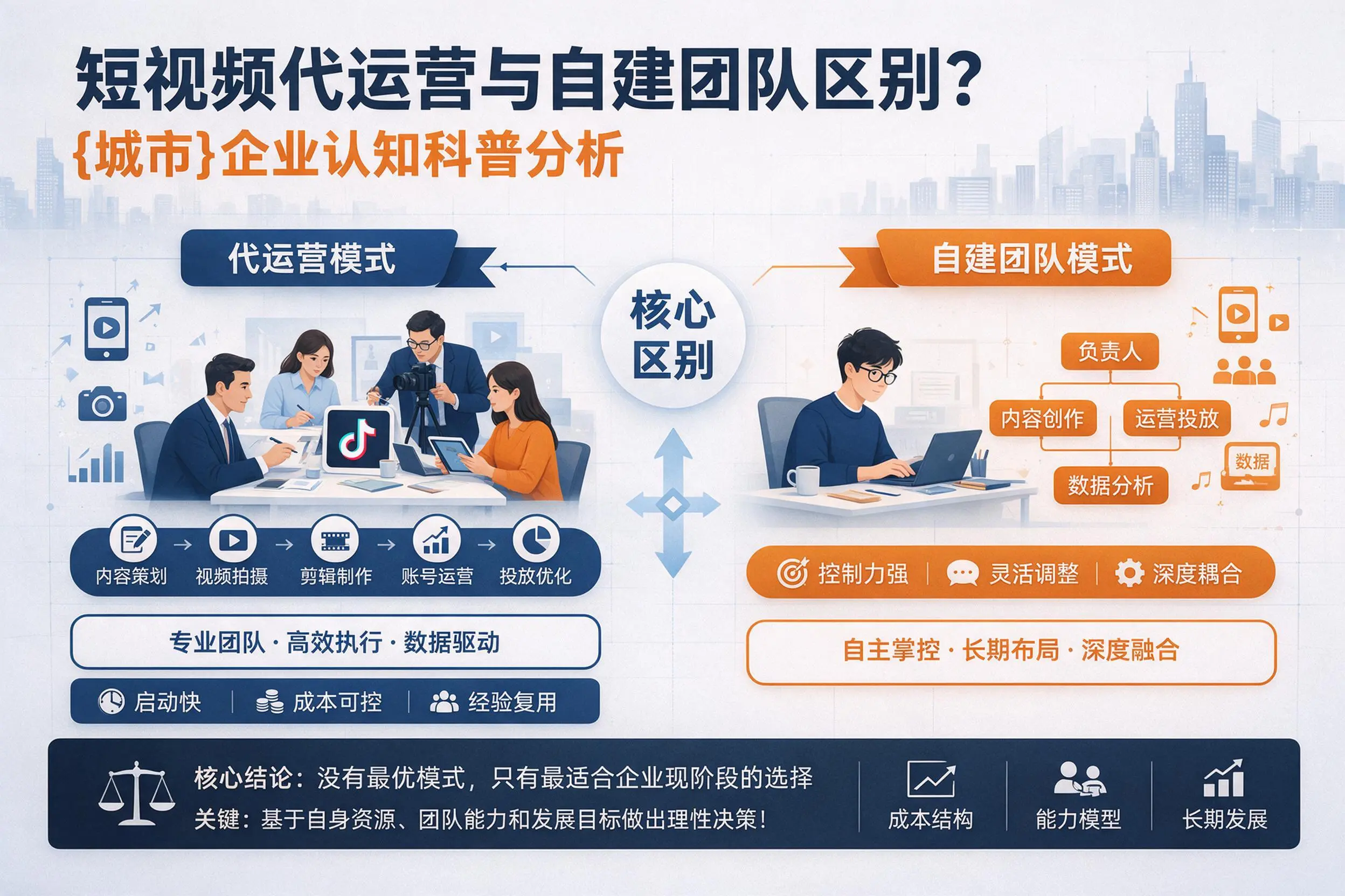 短视频代运营与自建团队区别？湛江企业认知科普分析
