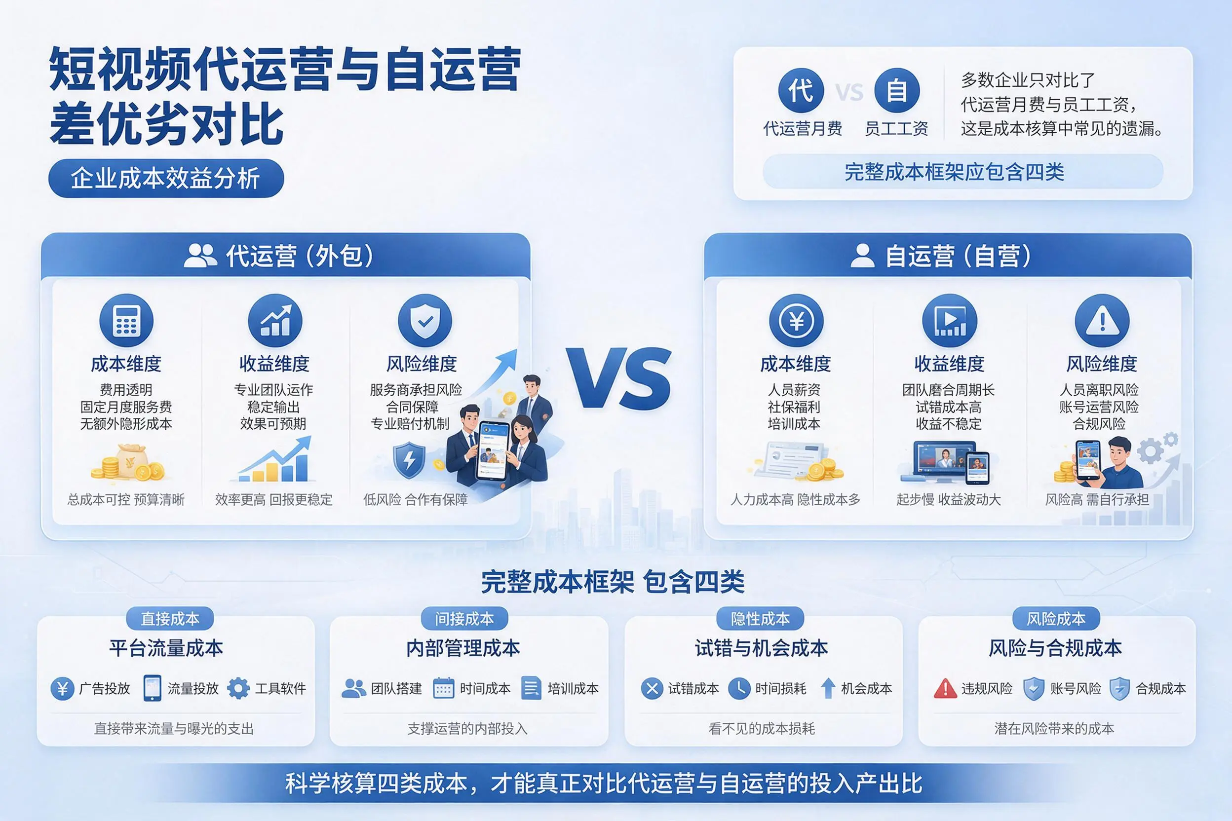 短视频代运营与自运营优劣对比:湛江企业成本效益分析