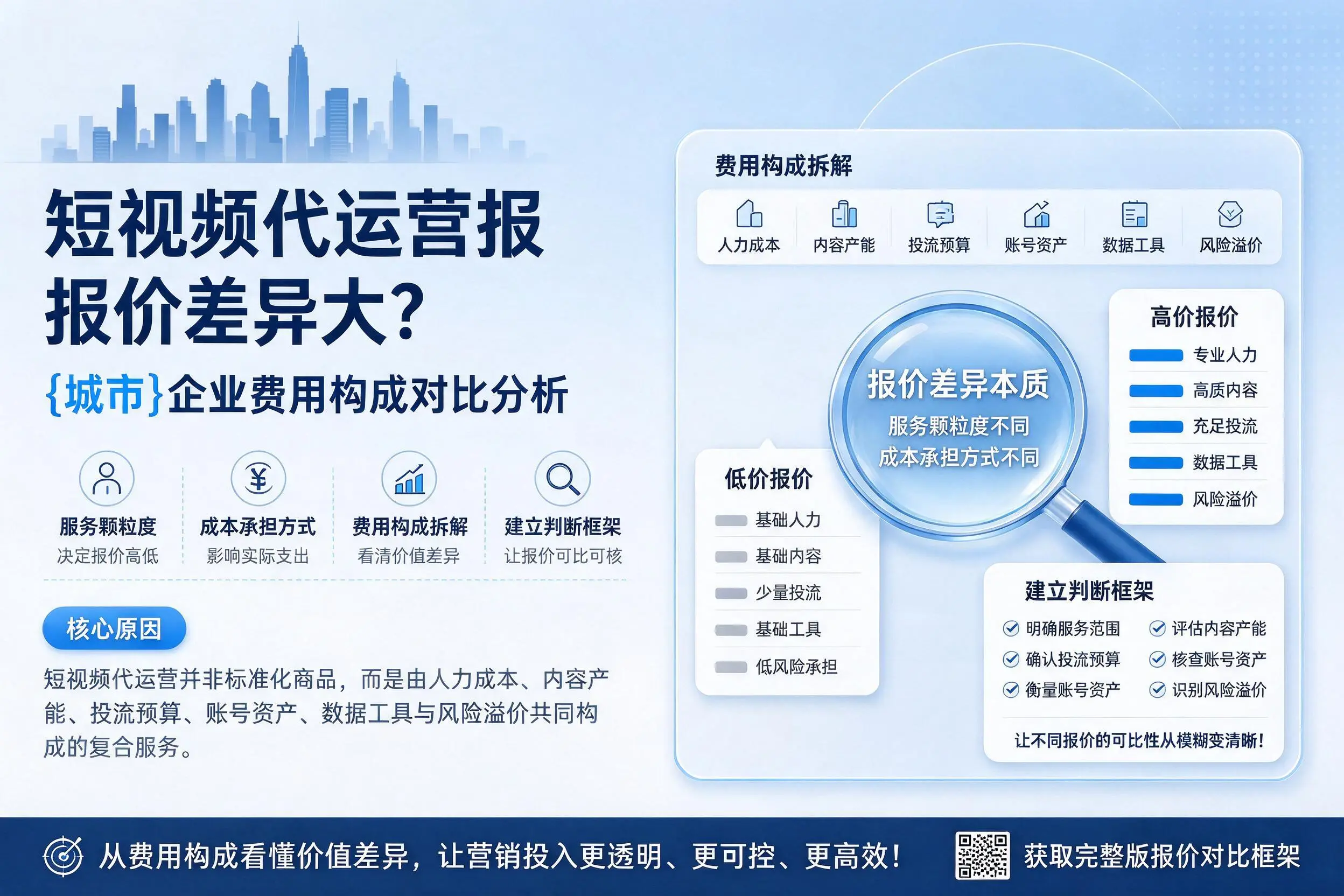短视频代运营报价差异大？湛江企业费用构成对比分析