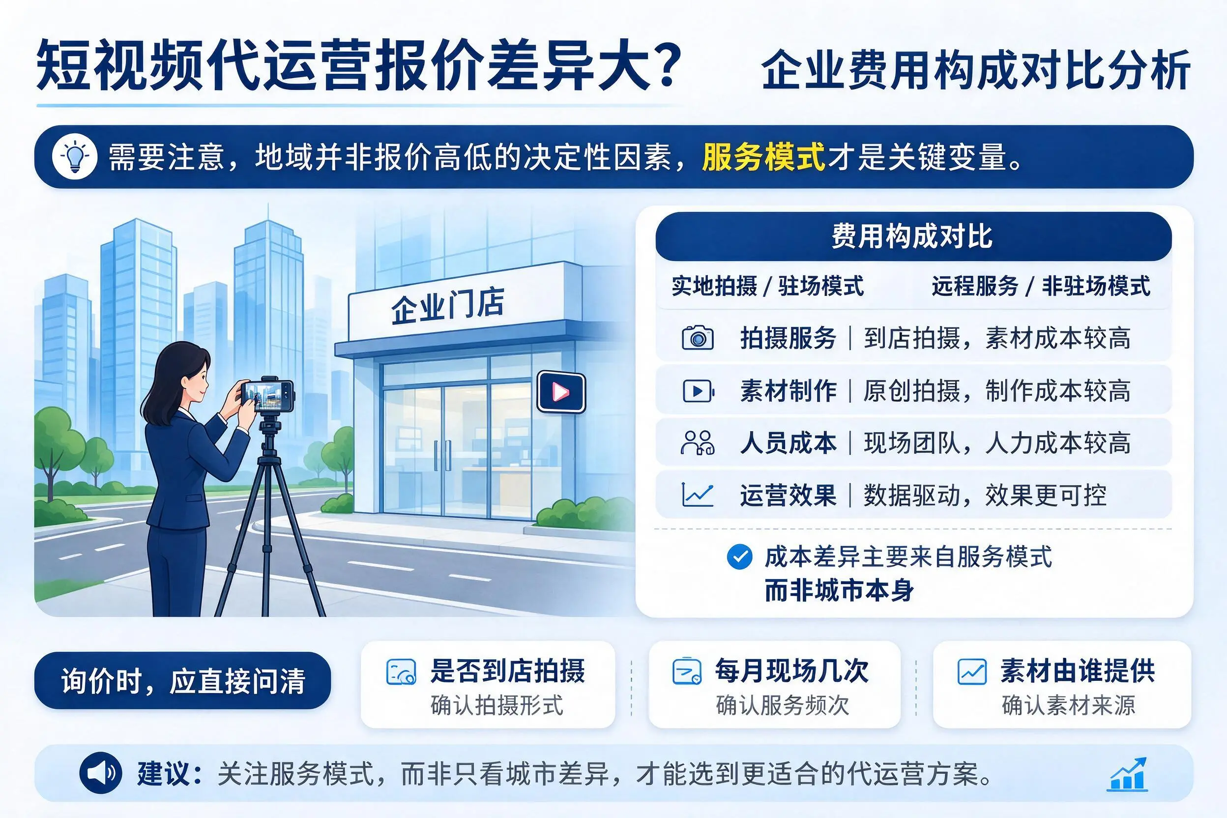 短视频代运营报价差异大？湛江企业费用构成对比分析