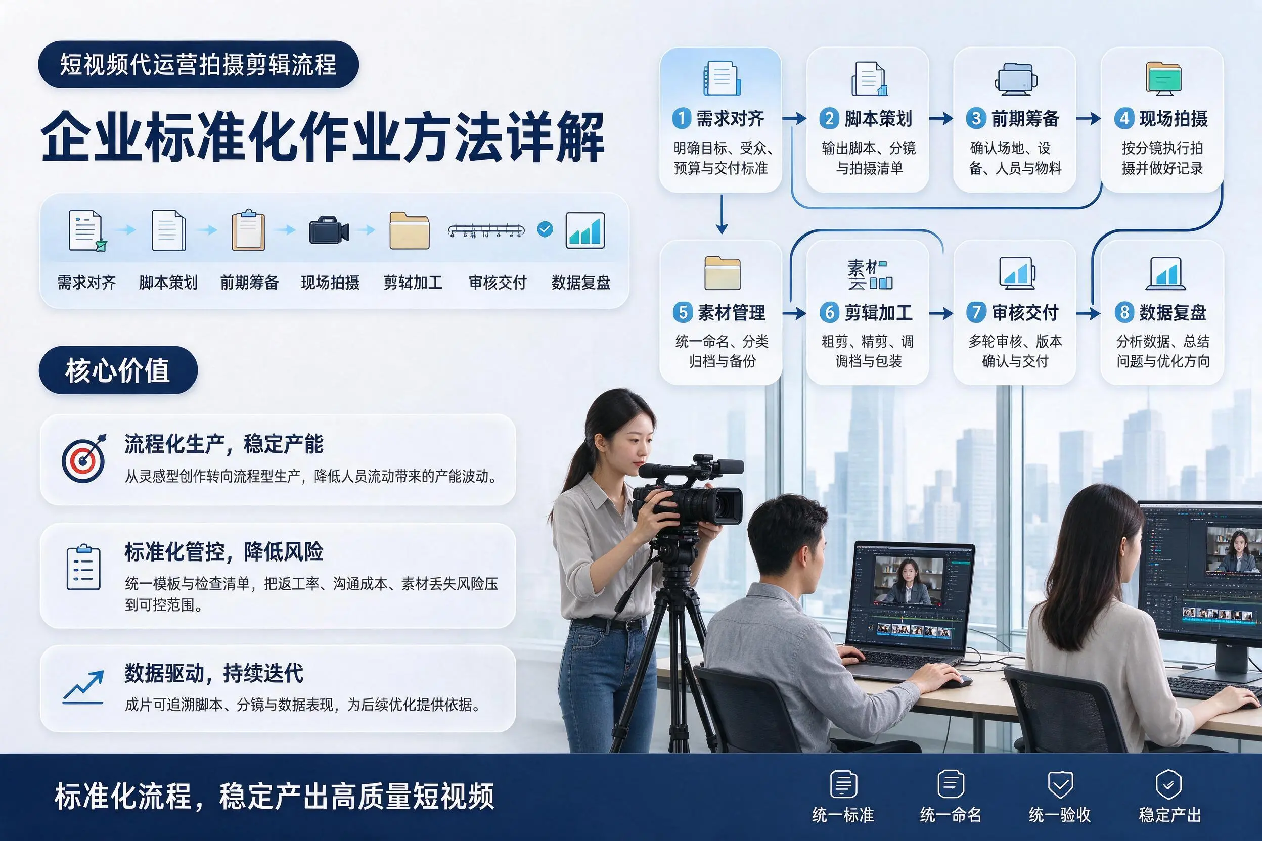 短视频代运营拍摄剪辑流程:湛江企业标准化作业方法详解
