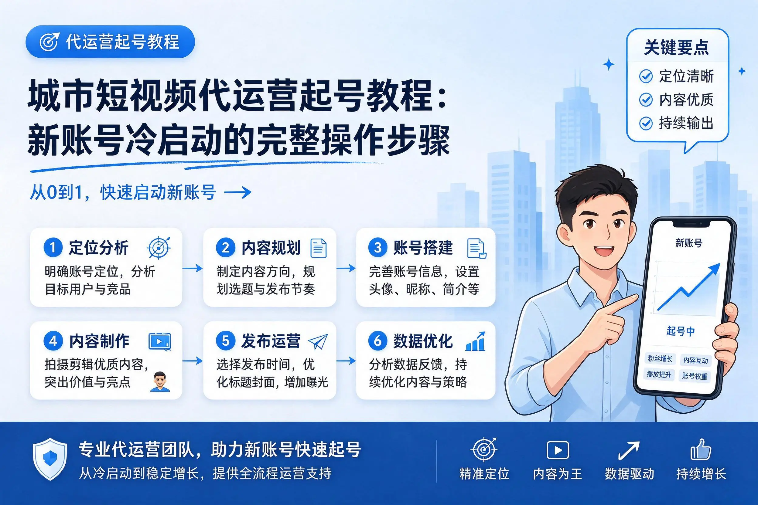 湛江短视频代运营起号教程:新账号冷启动的完整操作步骤
