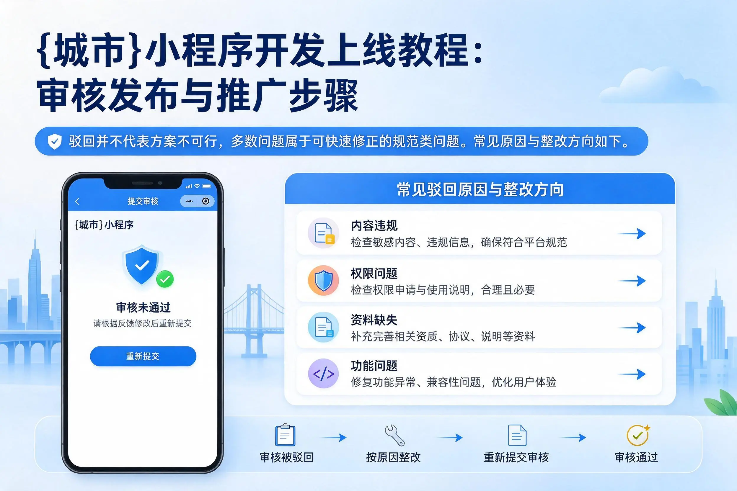 湛江小程序开发上线教程:审核发布与推广步骤