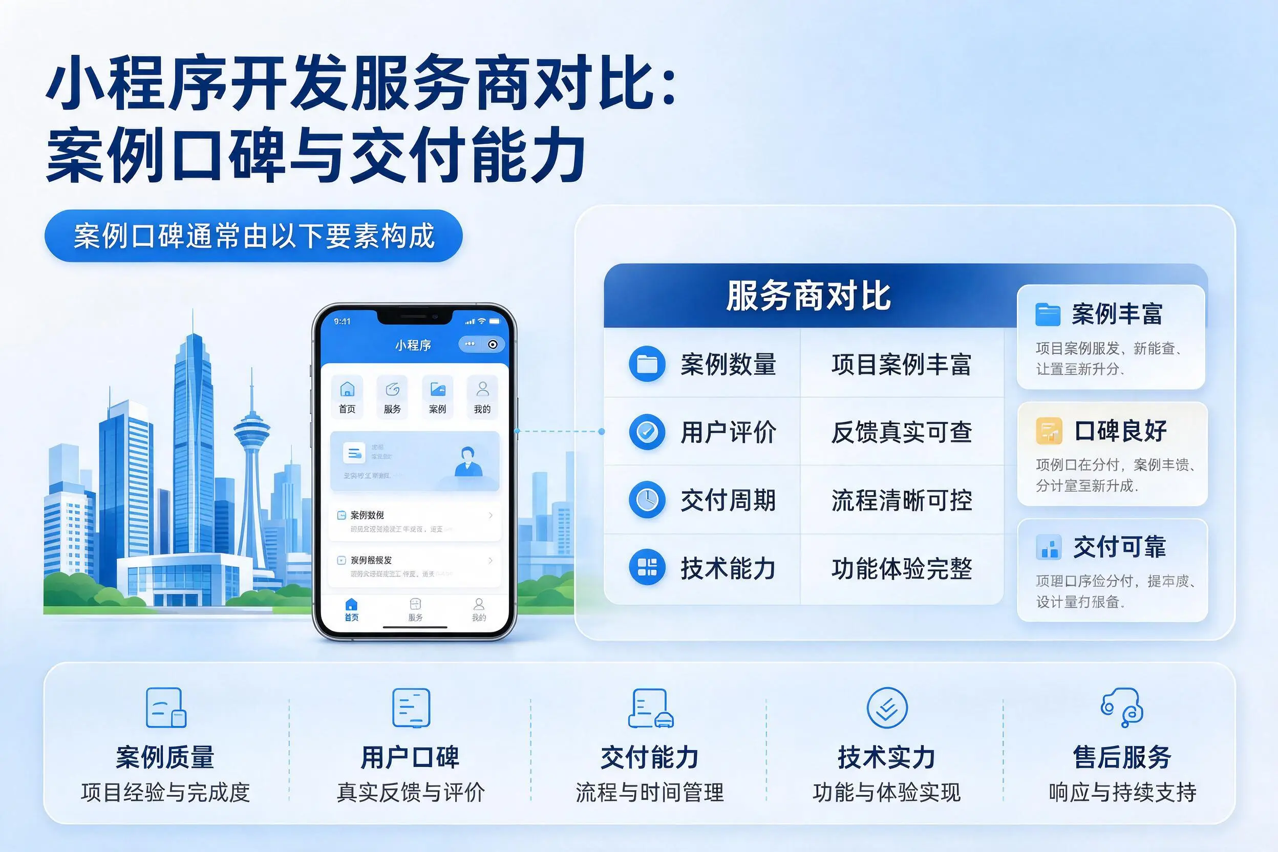 湛江小程序开发服务商对比：案例口碑与交付能力