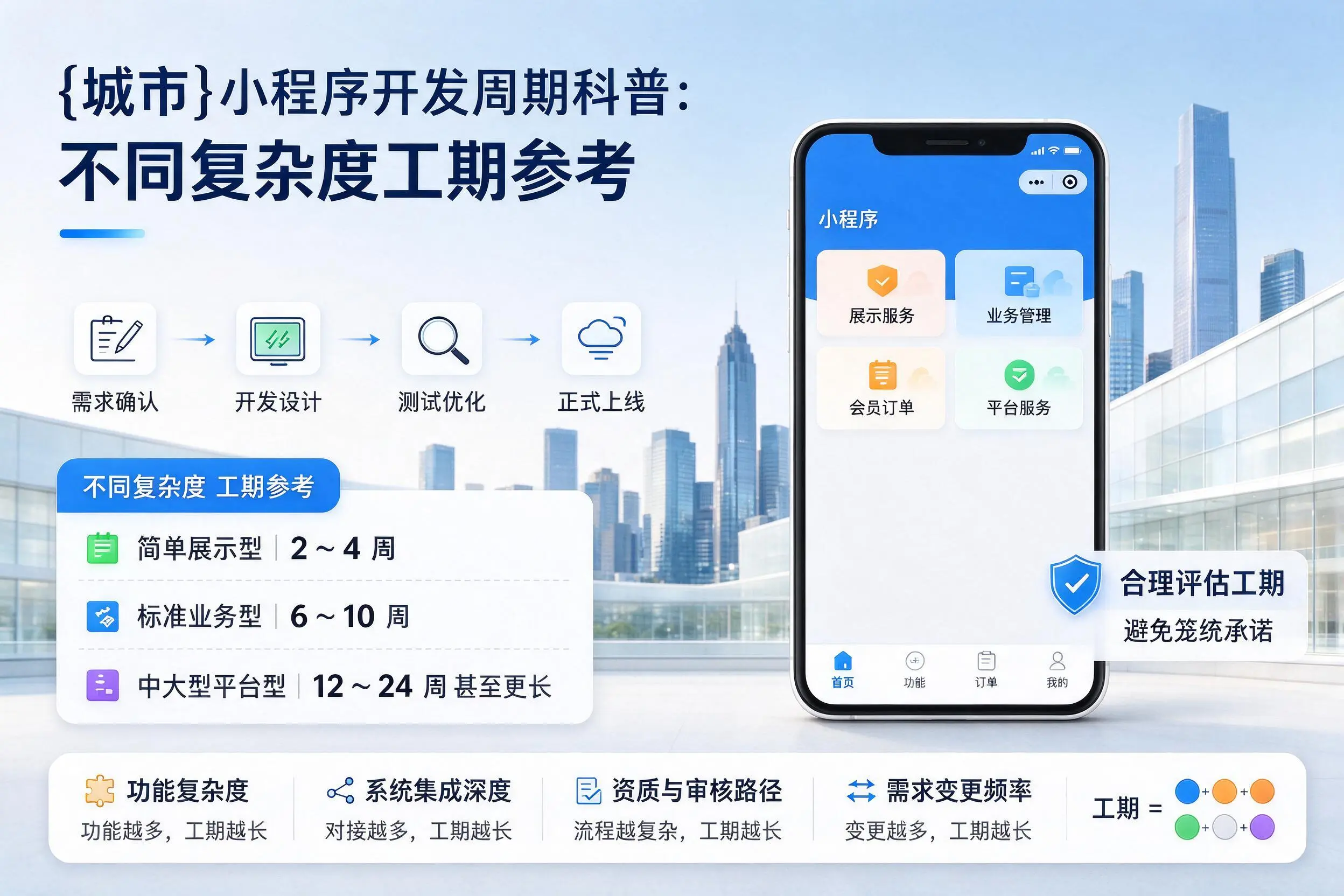 湛江小程序开发周期科普:不同复杂度工期参考