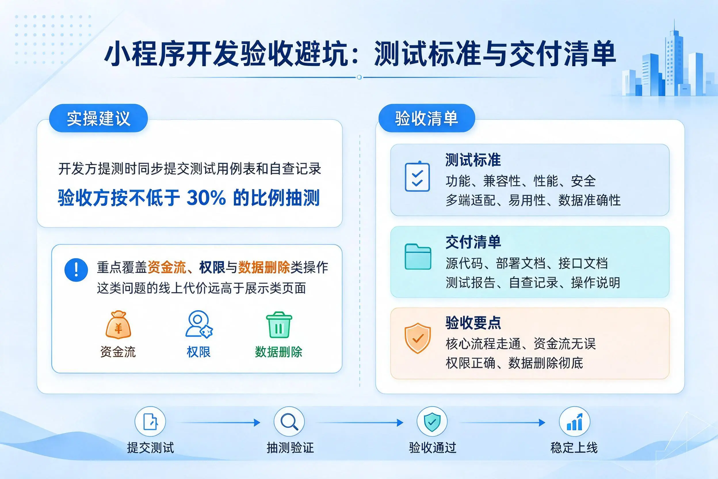 湛江小程序开发验收避坑:测试标准与交付清单