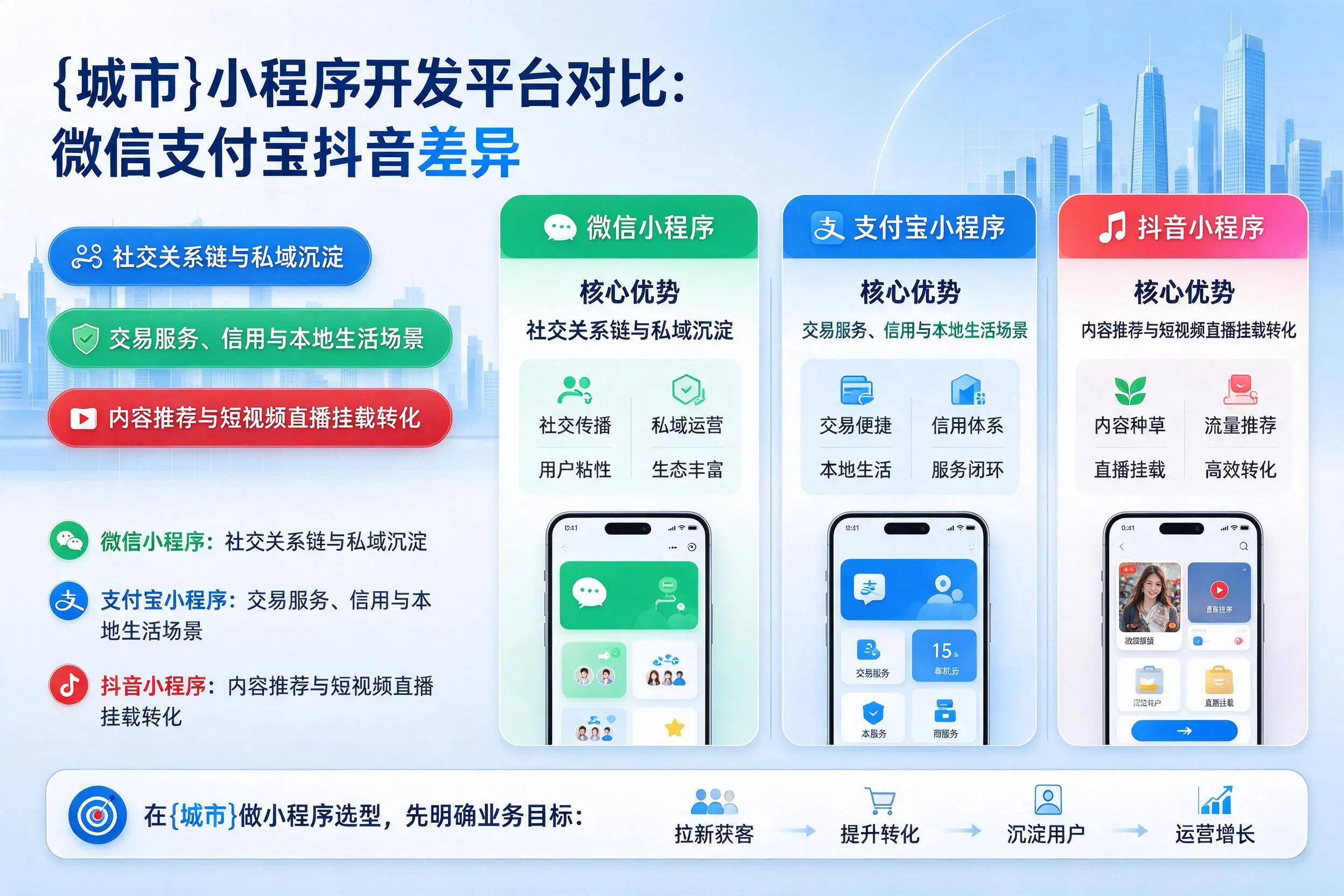 湛江小程序开发平台对比：微信支付宝抖音差异