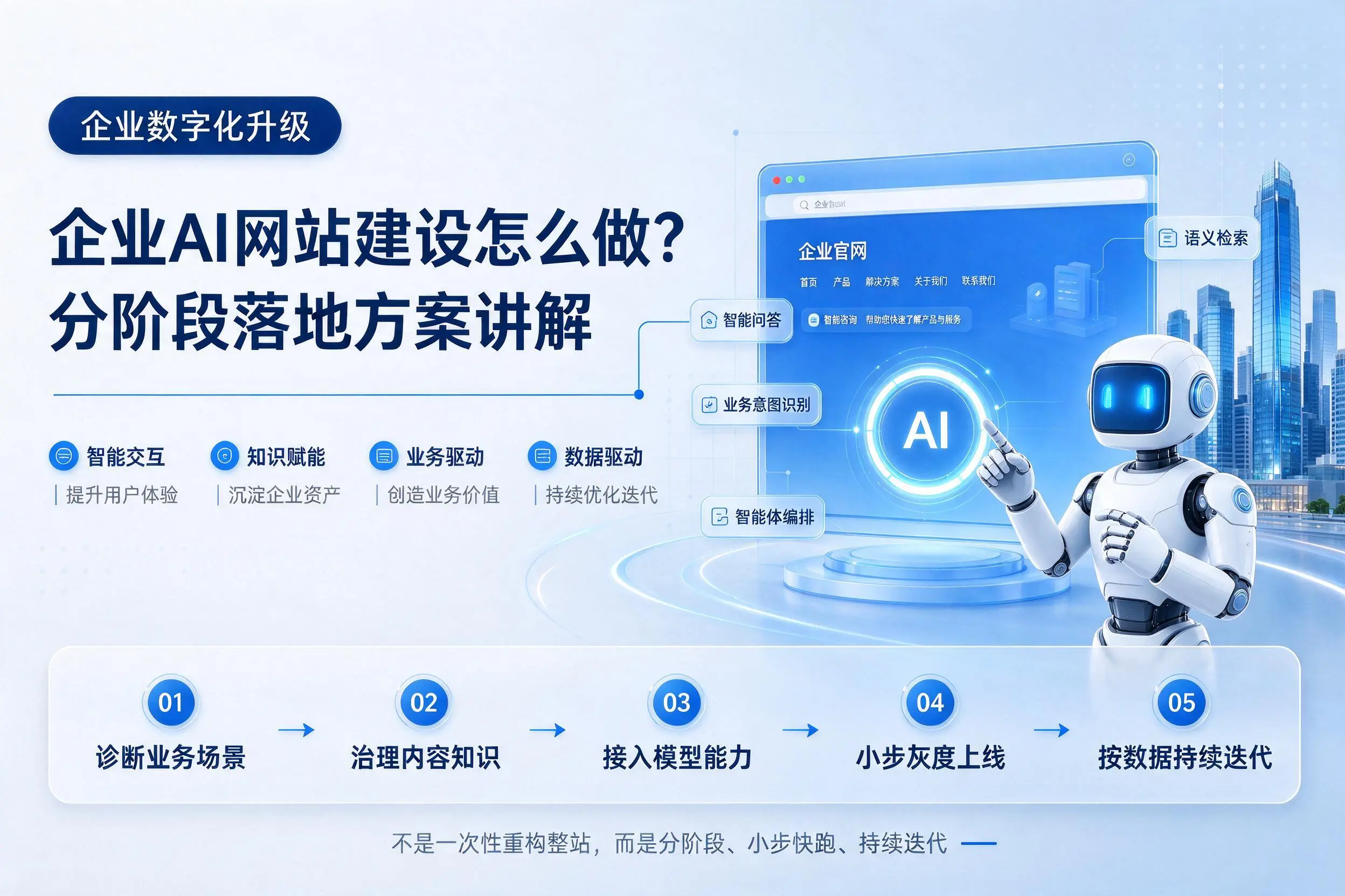 湛江企业AI网站建设怎么做?分阶段落地方案讲解
