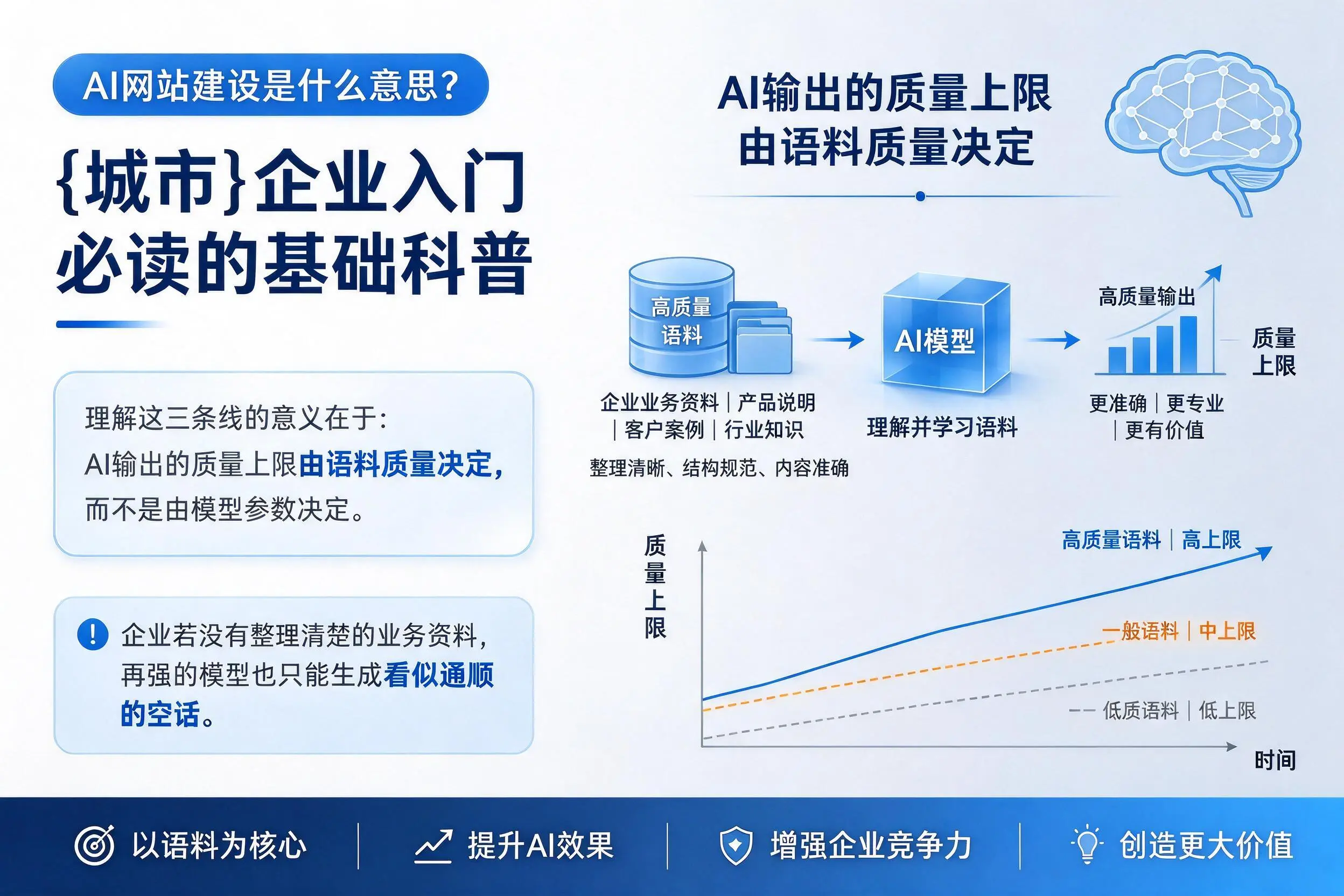 AI网站建设是什么意思?湛江企业入门必读的基础科普