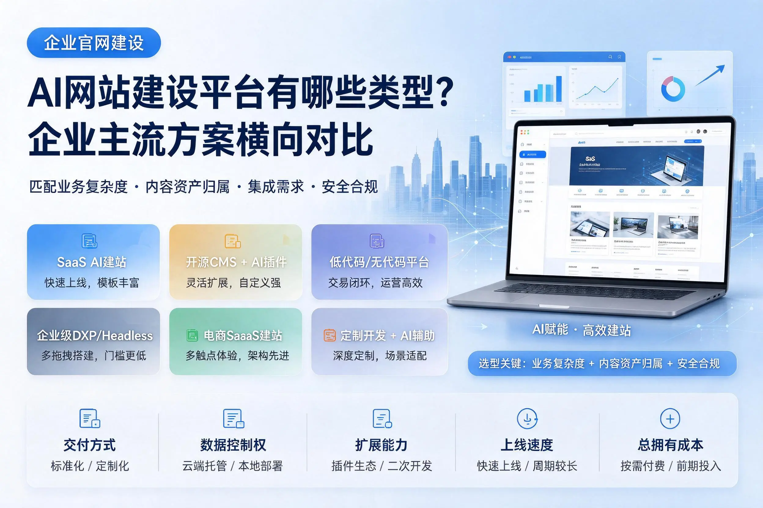 AI网站建设平台有哪些类型？湛江企业主流方案横向对比
