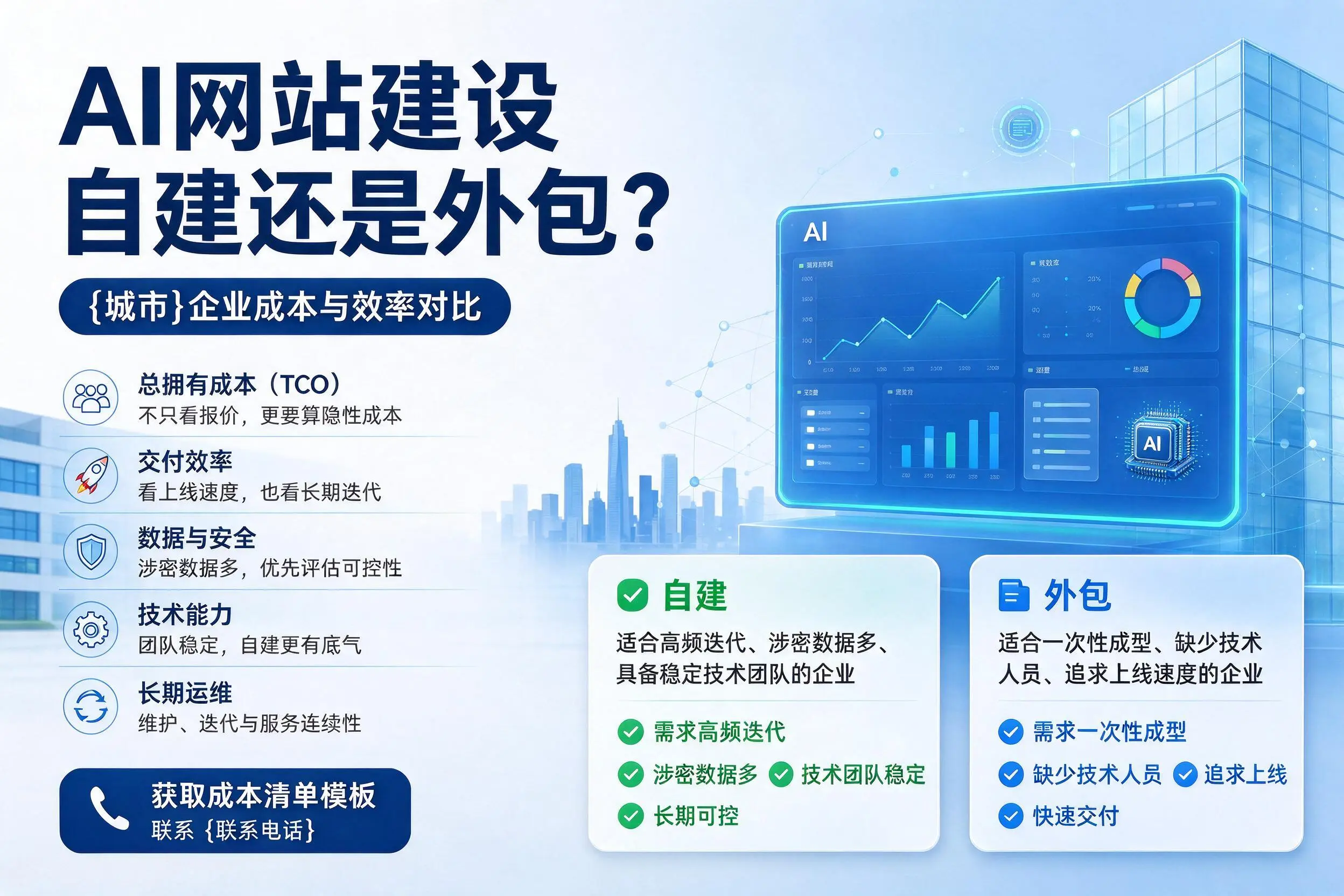 AI网站建设自建还是外包？湛江企业成本与效率对比