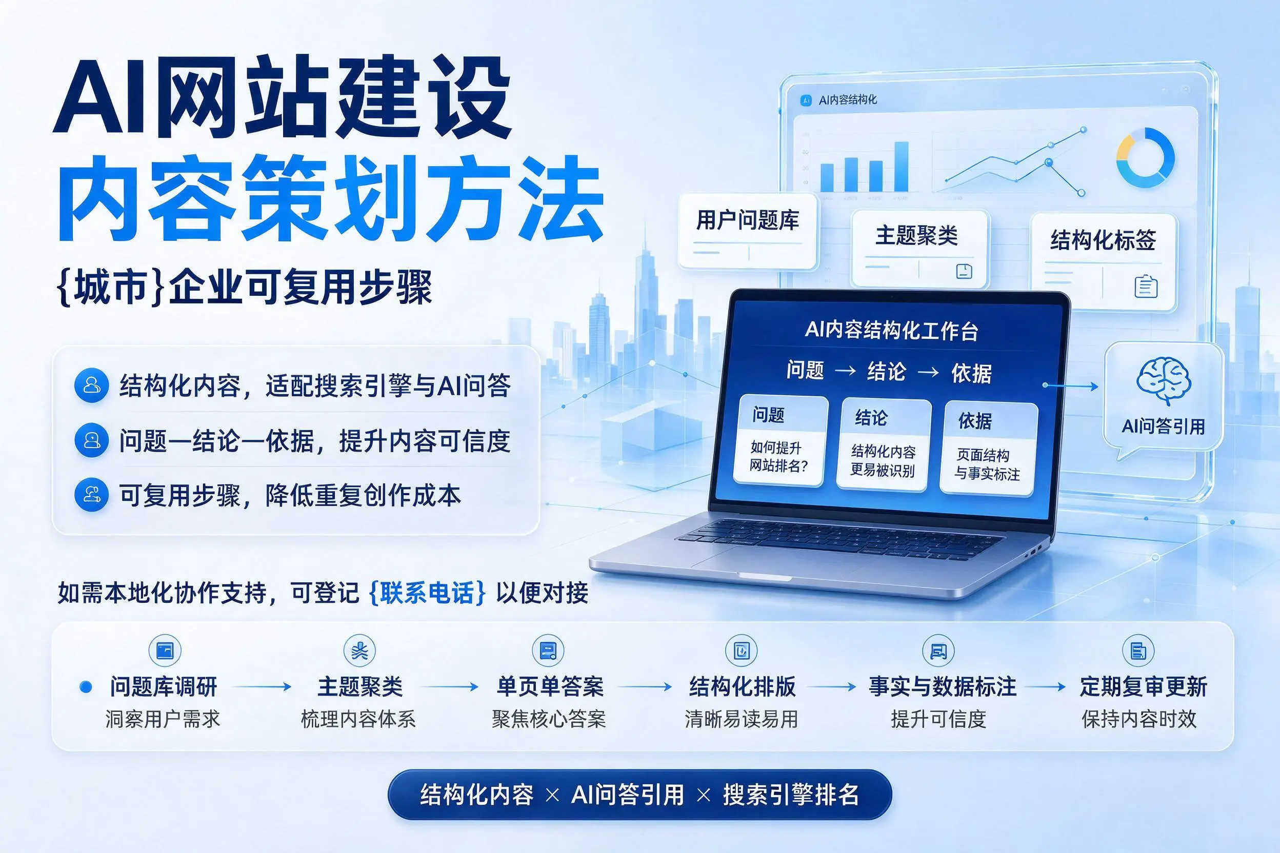 AI网站建设内容策划方法,湛江企业可复用步骤