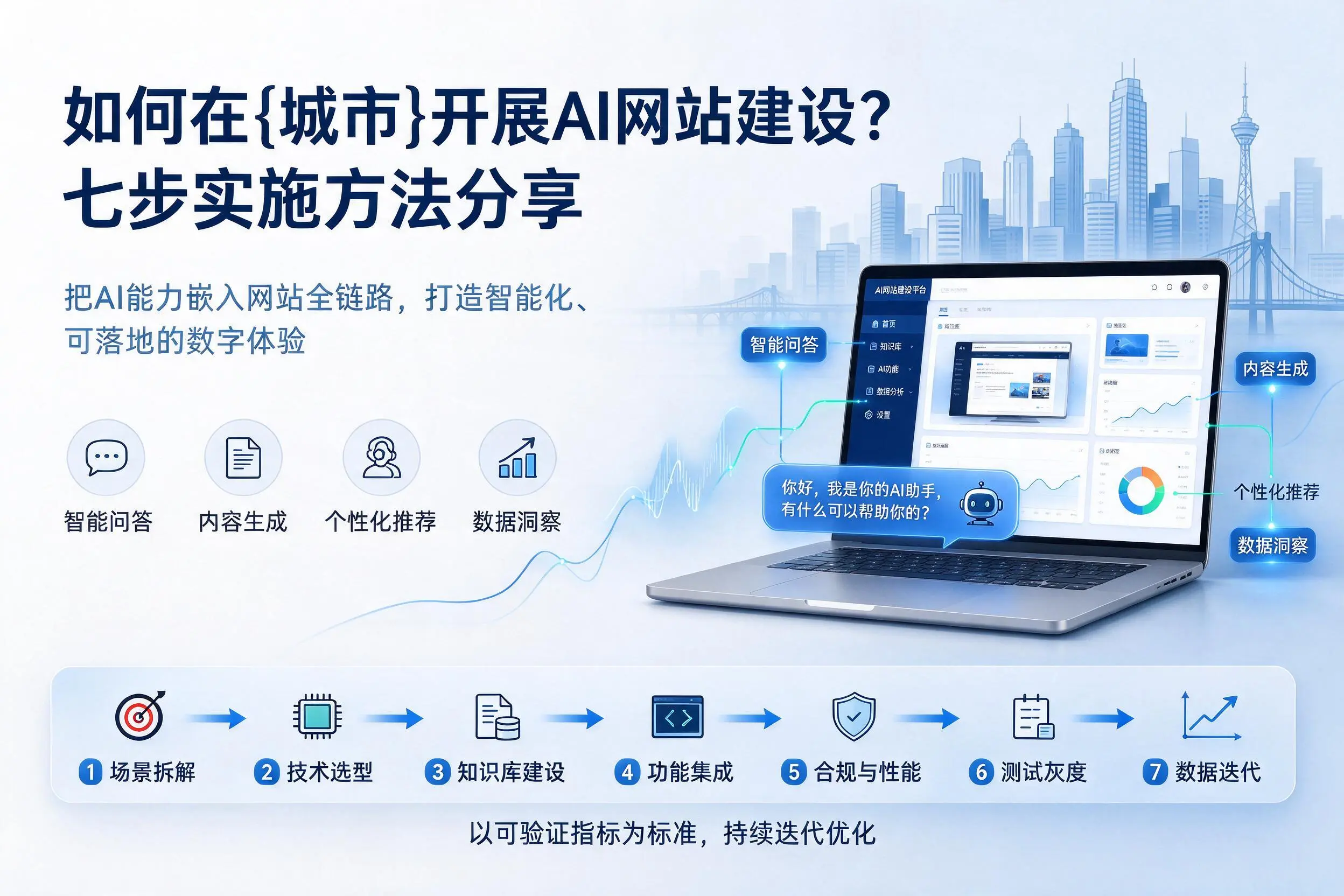 如何在湛江开展AI网站建设?七步实施方法分享