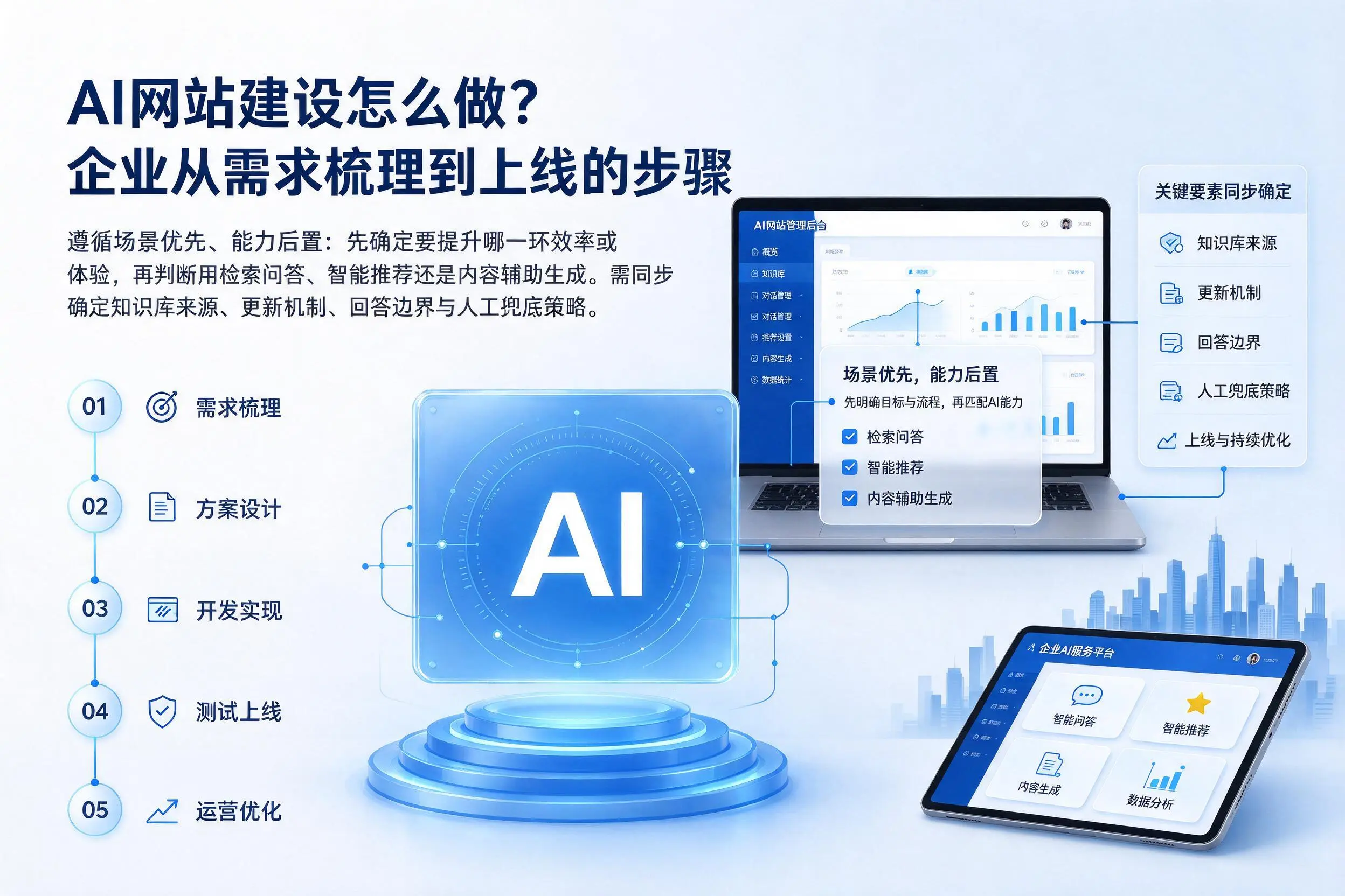 AI网站建设怎么做?湛江企业从需求梳理到上线的步骤