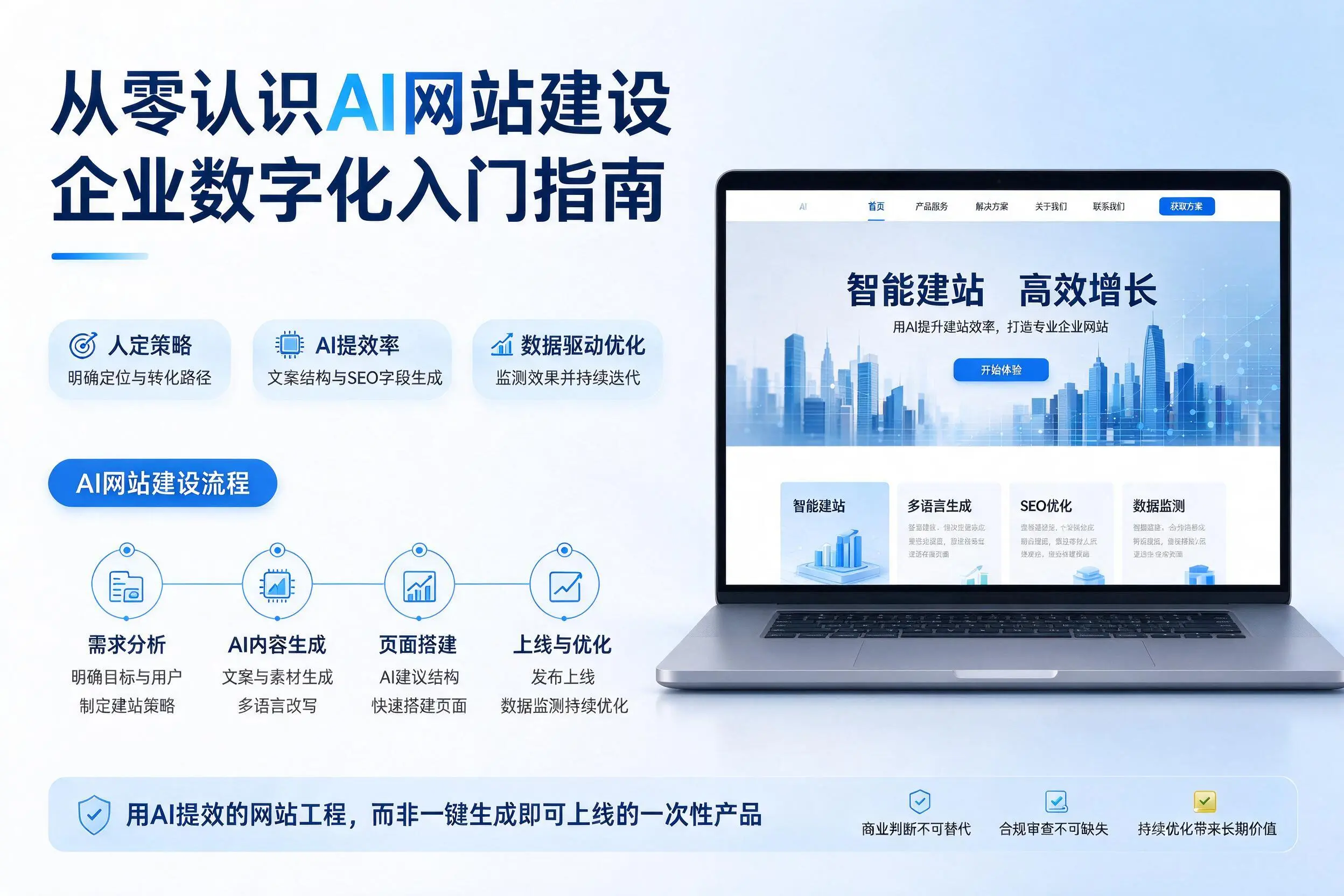 从零认识AI网站建设,湛江企业数字化入门指南