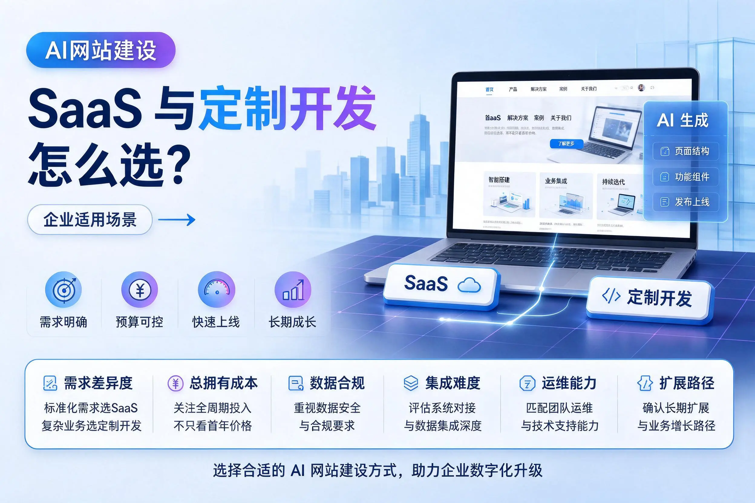 AI网站建设SaaS与定制开发怎么选?湛江企业适用场景
