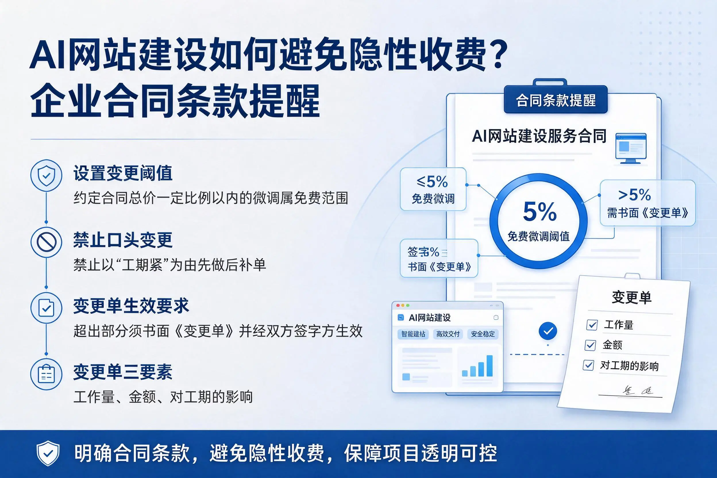 AI网站建设如何避免隐性收费?湛江企业合同条款提醒
