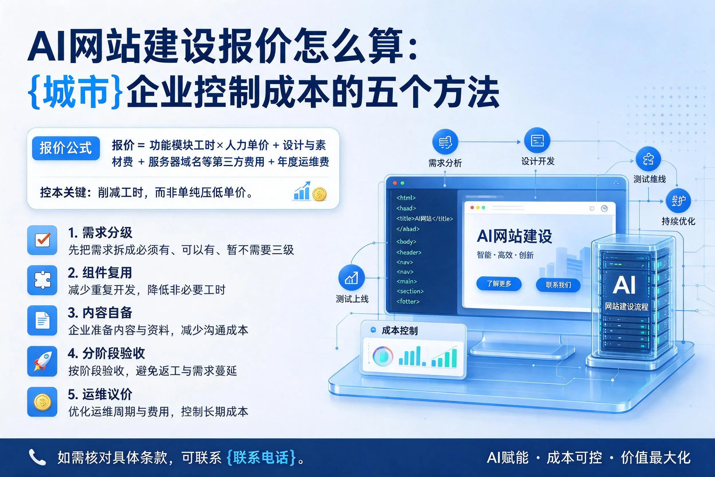 AI网站建设报价怎么算:湛江企业控制成本的五个方法
