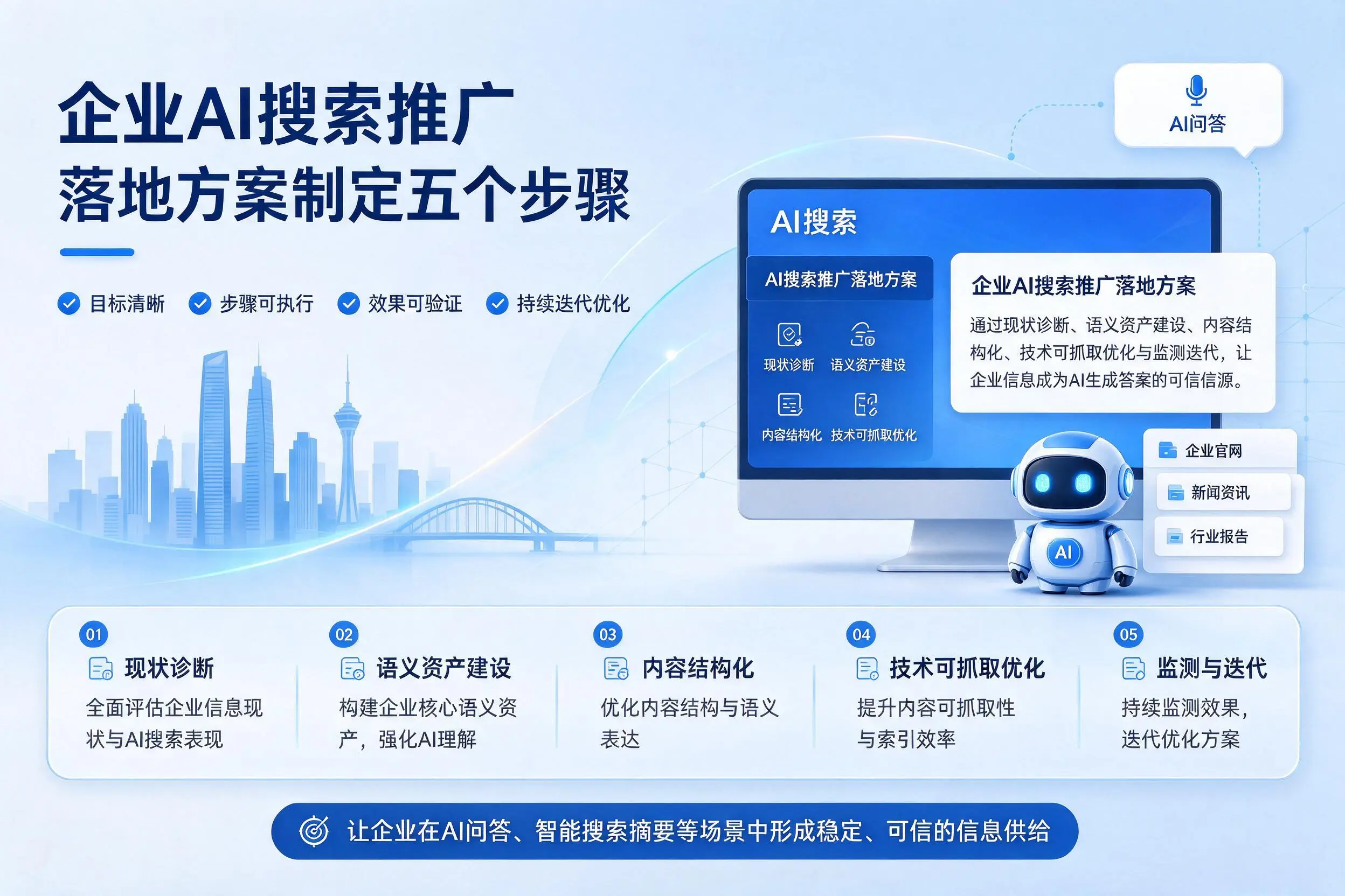 湛江企业AI搜索推广落地方案制定五个步骤