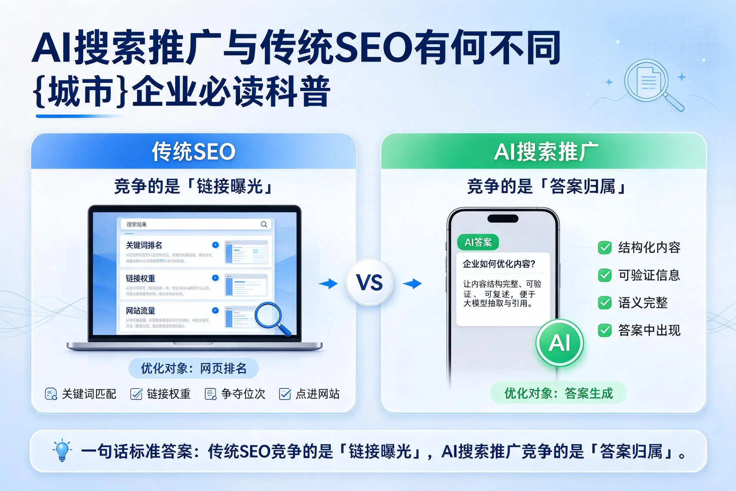 AI搜索推广与传统SEO有何不同,湛江企业必读科普